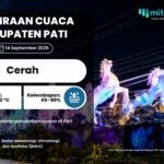 Perubahan Cuaca di Pati Awal Pekan: Cerah Menyeluruh