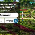 PRAKIRAAN CUACA 15 SEPT Cuaca di Pati Esok Hari Diprediksi Berawan, Potensi Hujan Masih Rendah