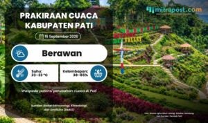Cuaca di Pati Esok Hari Diprediksi Berawan, Potensi Hujan Masih Rendah