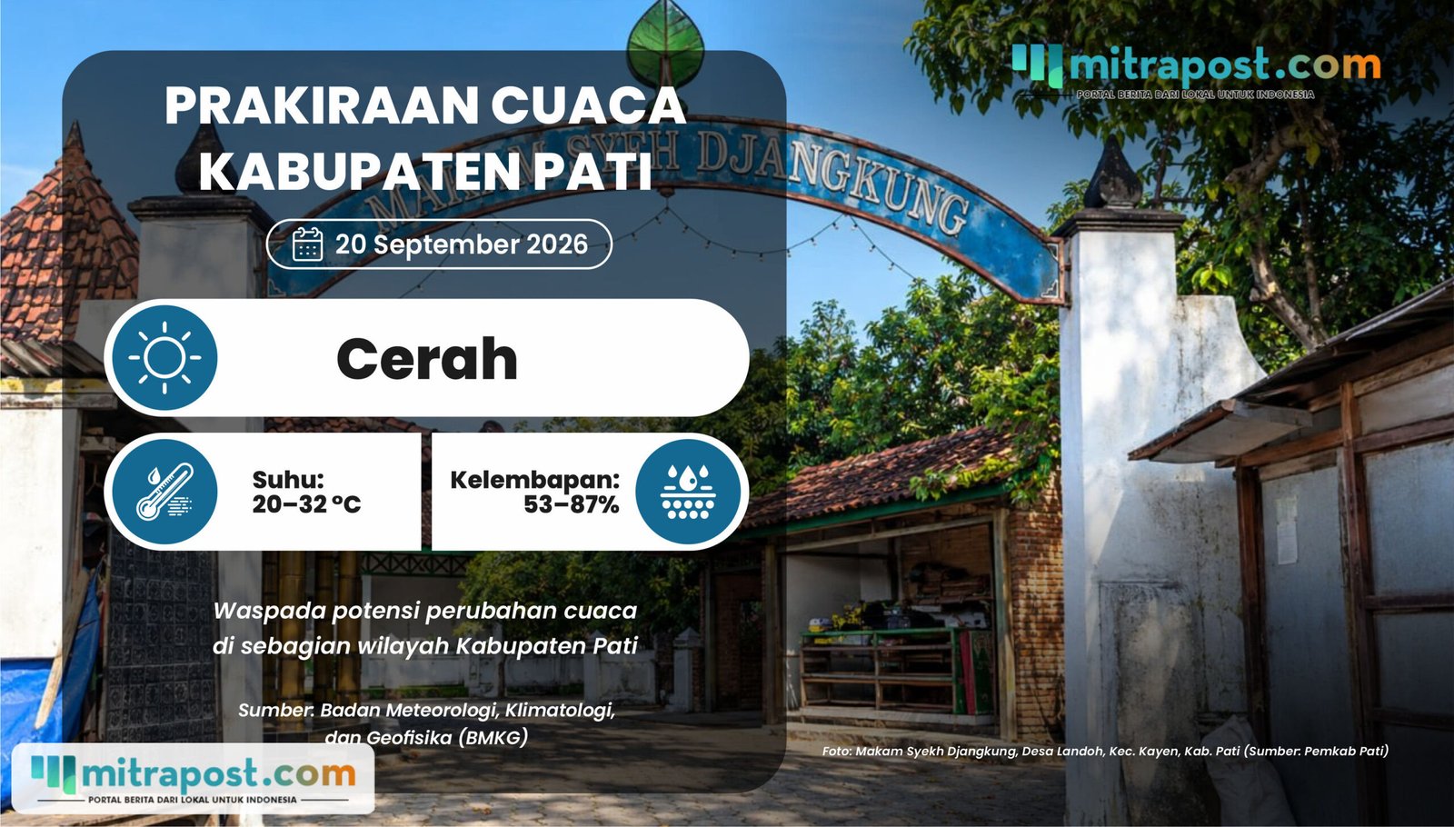 Perubahan Cuaca di Pati Akhir Pekan: Cerah hingga Hujan Ringan di Sebagian Wilayah