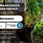 Cuaca Esok Hari di Pati Berawan Tetapi Belum Ada Potensi Turun Hujan