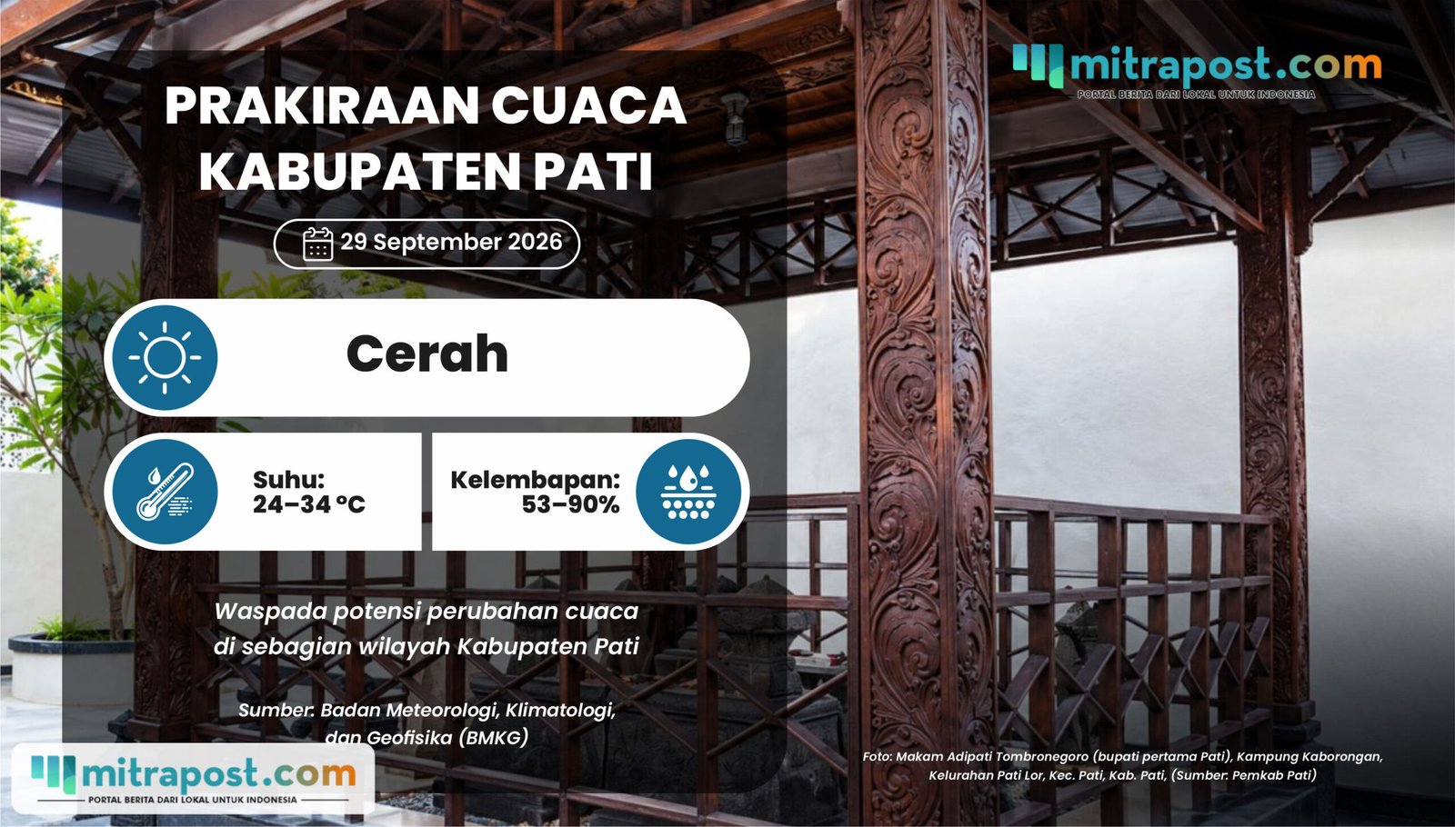 Perubahan Cuaca Pati Selasa 29 September 2026: Cerah hingga Udara Kabur