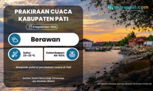 Cuaca di Pati Esok Hari Diprediksi Berawan, Potensi Hujan Lokal Masih Ada