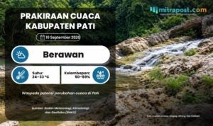 BMKG Prediksi Cuaca Pati Kamis Besok Berawan, Suhu Berkisar 24–33 °C
