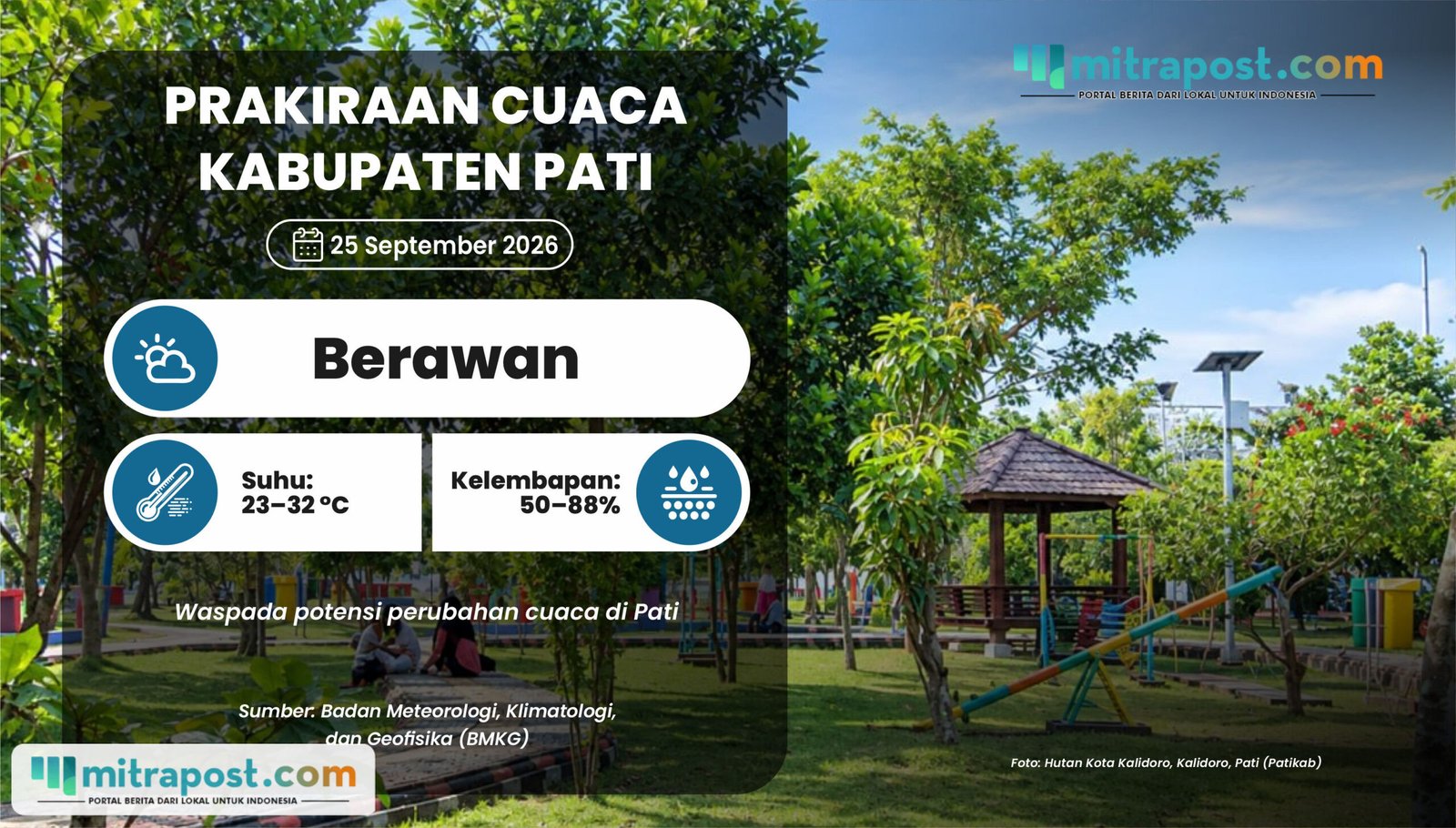 Prakiraan Cuaca Jumat Besok: Pati Berawan, Ada Potensi Gelombang Tinggi di Perairan Jateng