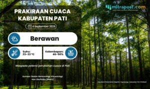 Cuaca Pati Jumat Besok: Diprediksi Berawan dengan Suhu Capai 33°C