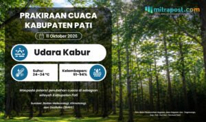 Potensi Perubahan Cuaca Akhir Pekan, Berawan hingga Hujan Ringan Sebagian Wilayah