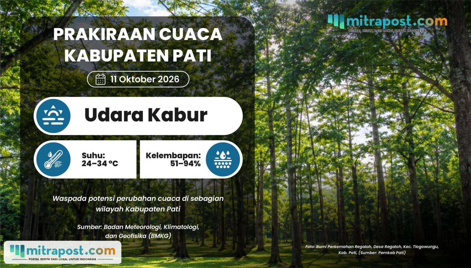 Potensi Perubahan Cuaca Akhir Pekan, Berawan hingga Hujan Ringan Sebagian Wilayah