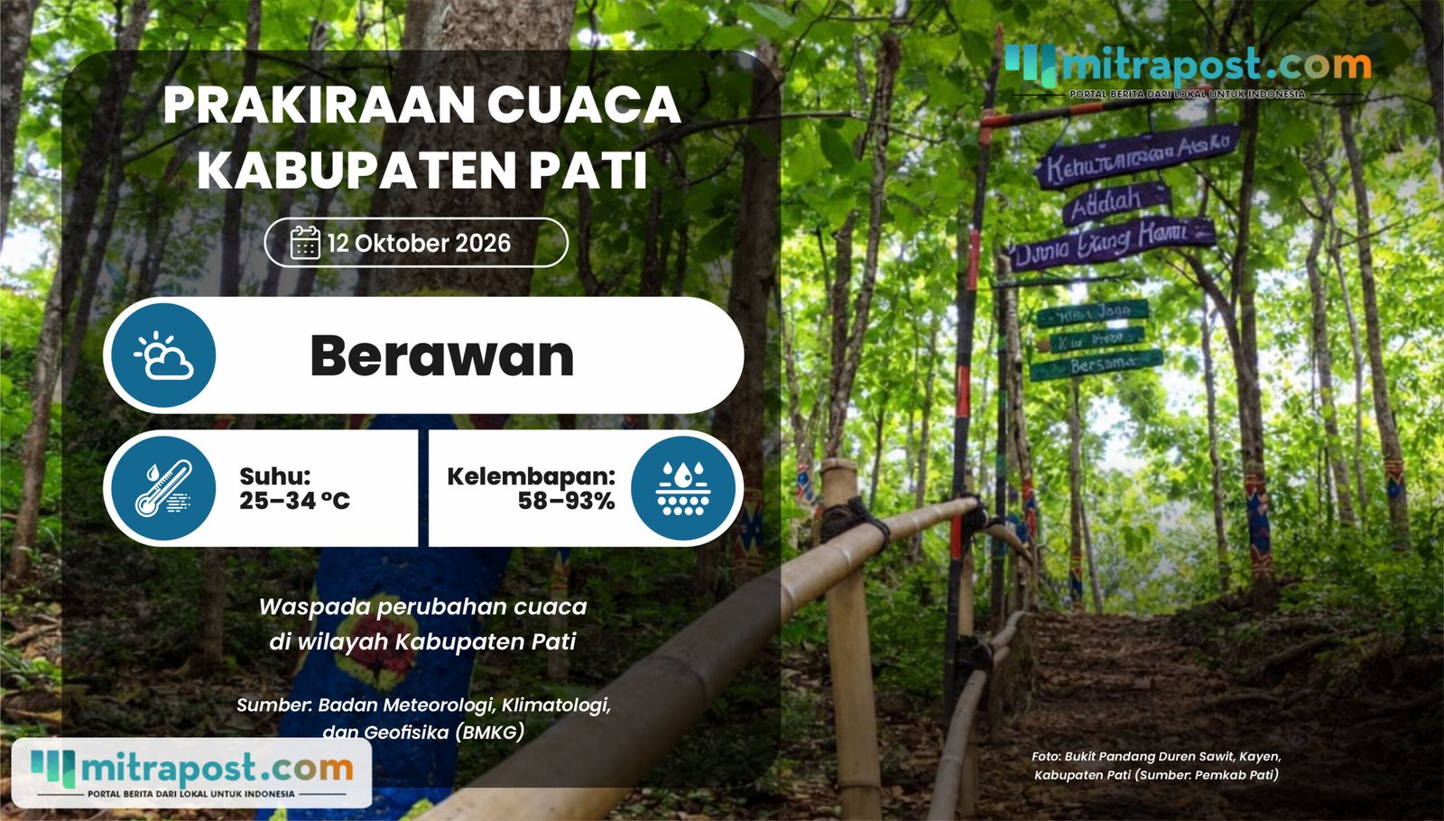 Prakiraan Cuaca Esok Hari di Pati Berawan, Sebagian Wilayah Udara Kabur