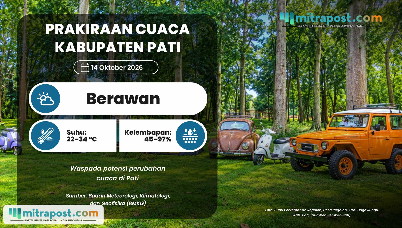 Prediksi Cuaca 14 Oktober 2026 di Kabupaten Pati: Berawan Menyeluruh