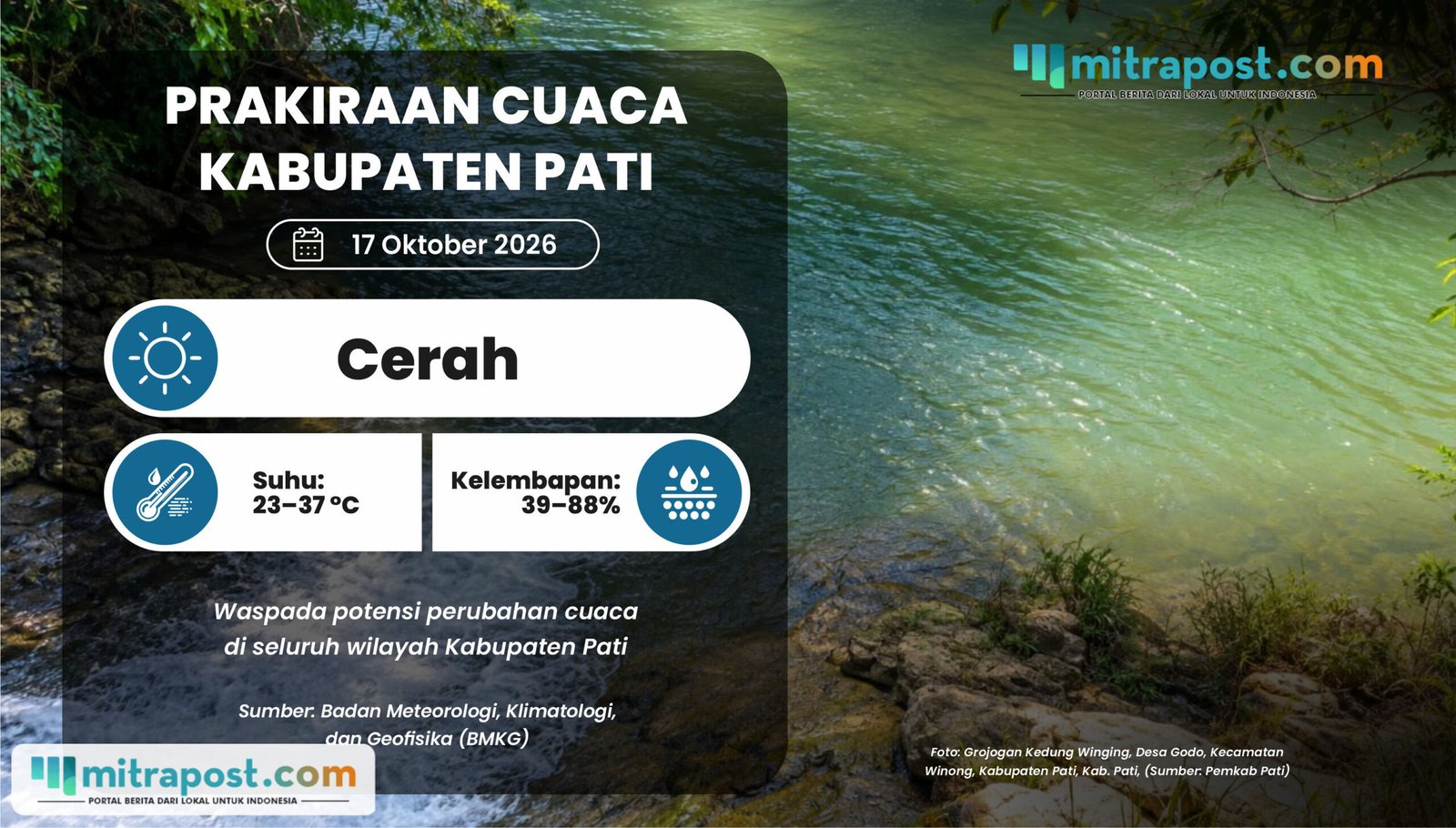 Prediksi Cuaca Kabupaten Pati Akhir Pekan: Cerah Menyeluruh