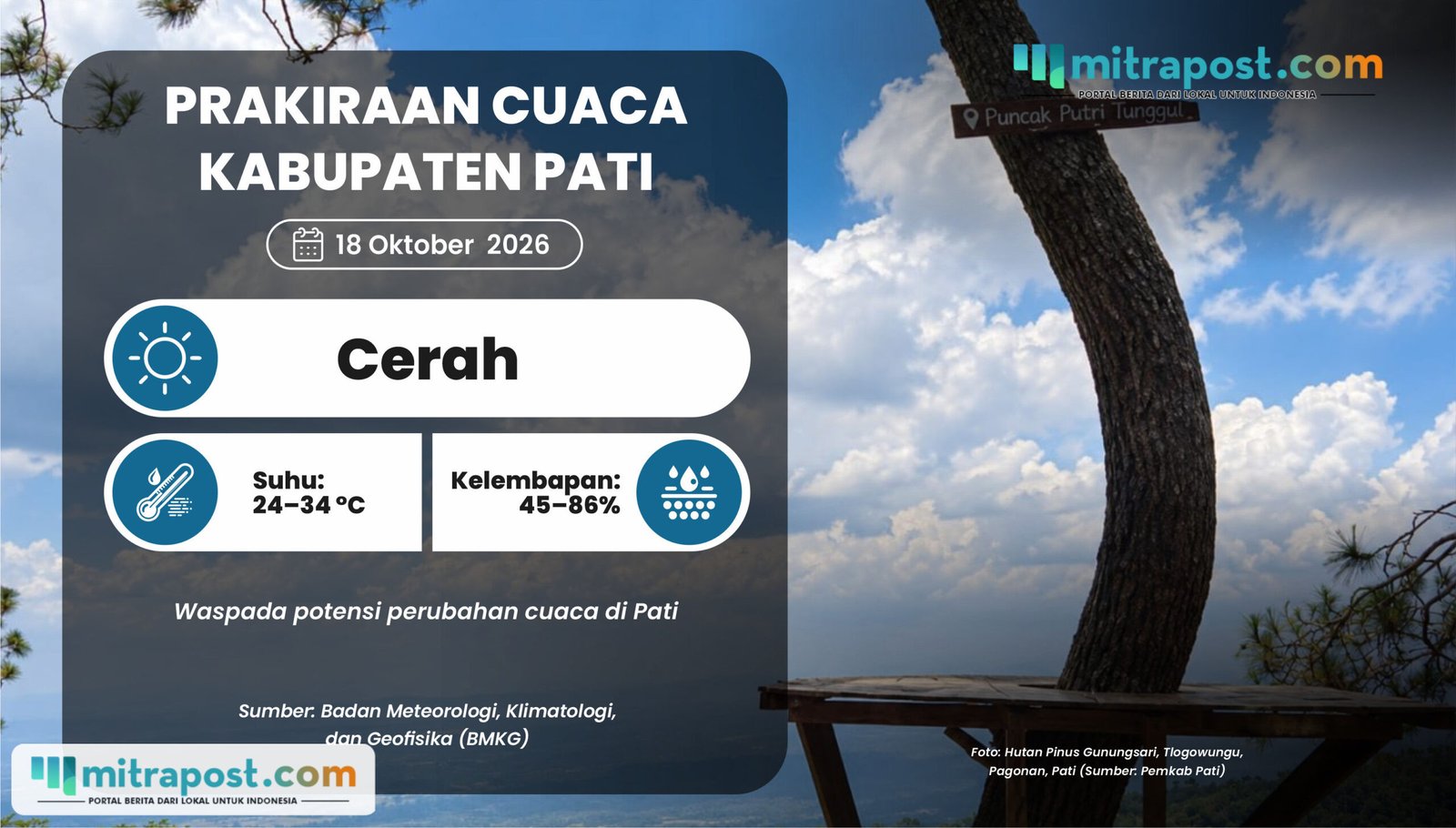 Prediksi Musim Hujan Mulai November 2026, Cuaca Esok Hari di Pati Cerah