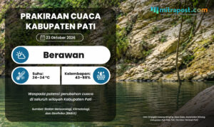 Perubahan Cuaca di Pati Esok Hari Diwarnai Langit yang Penuh Awan