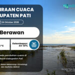Masuk Masa Peralihan, Sabtu Besok Ada Potensi Hujan pada Siang Hari di Pati