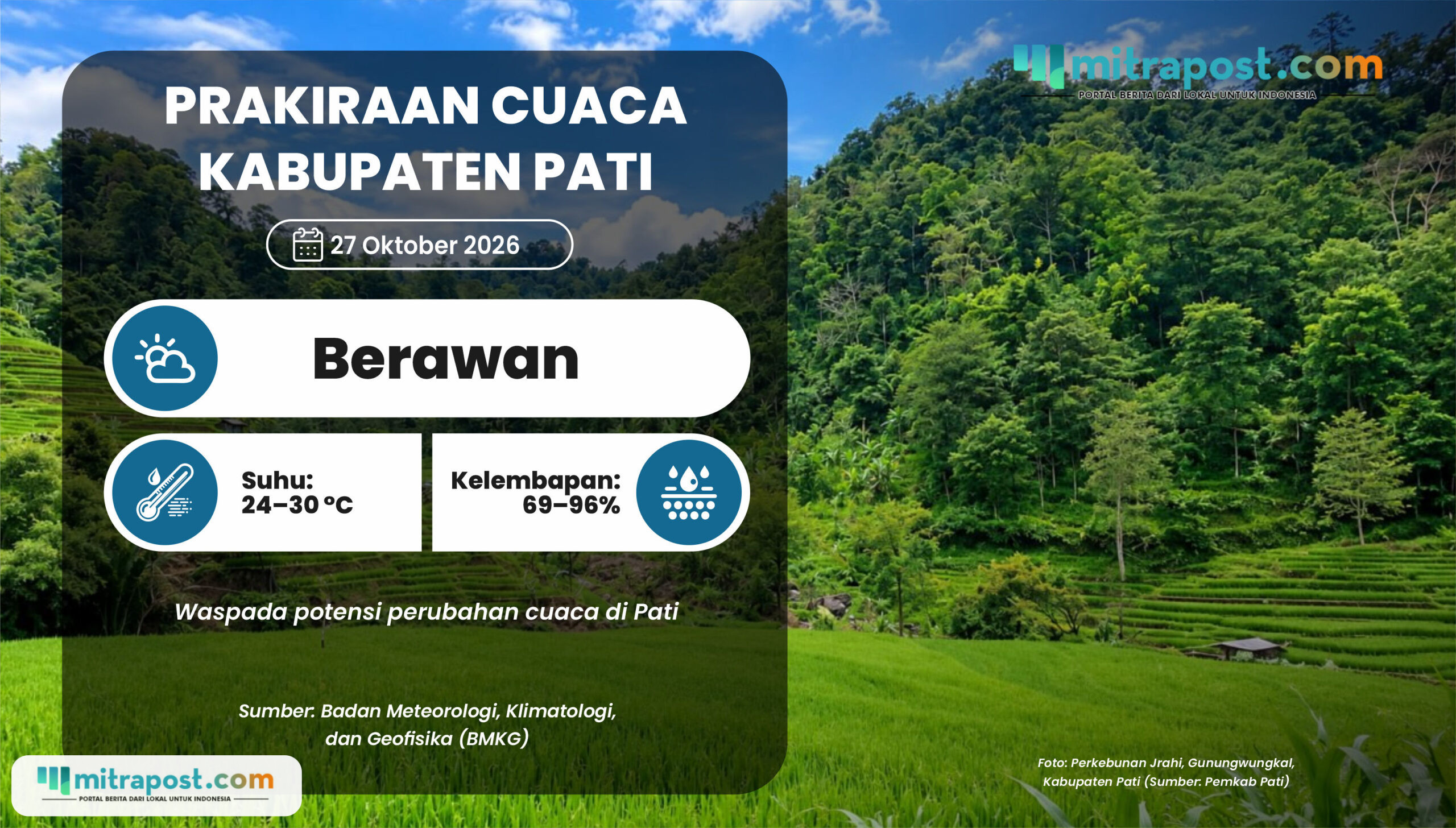 PRAKIRAAN CUACA 27 OKTO Pati Masih Musim Peralihan, Besok Cuaca Berawan dan Berpotensi Hujan Lokal Pagi Hari