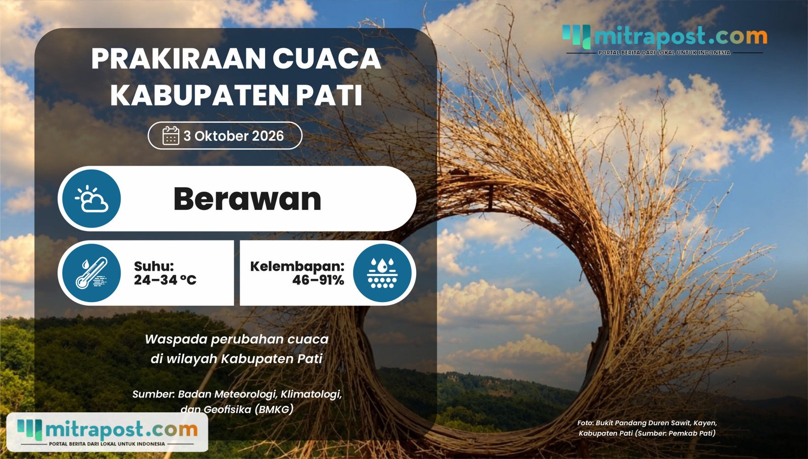 Cuaca Pati Esok Hari Diprediksi Berawan, Ada Potensi Hujan Ringan di Pagi Hari