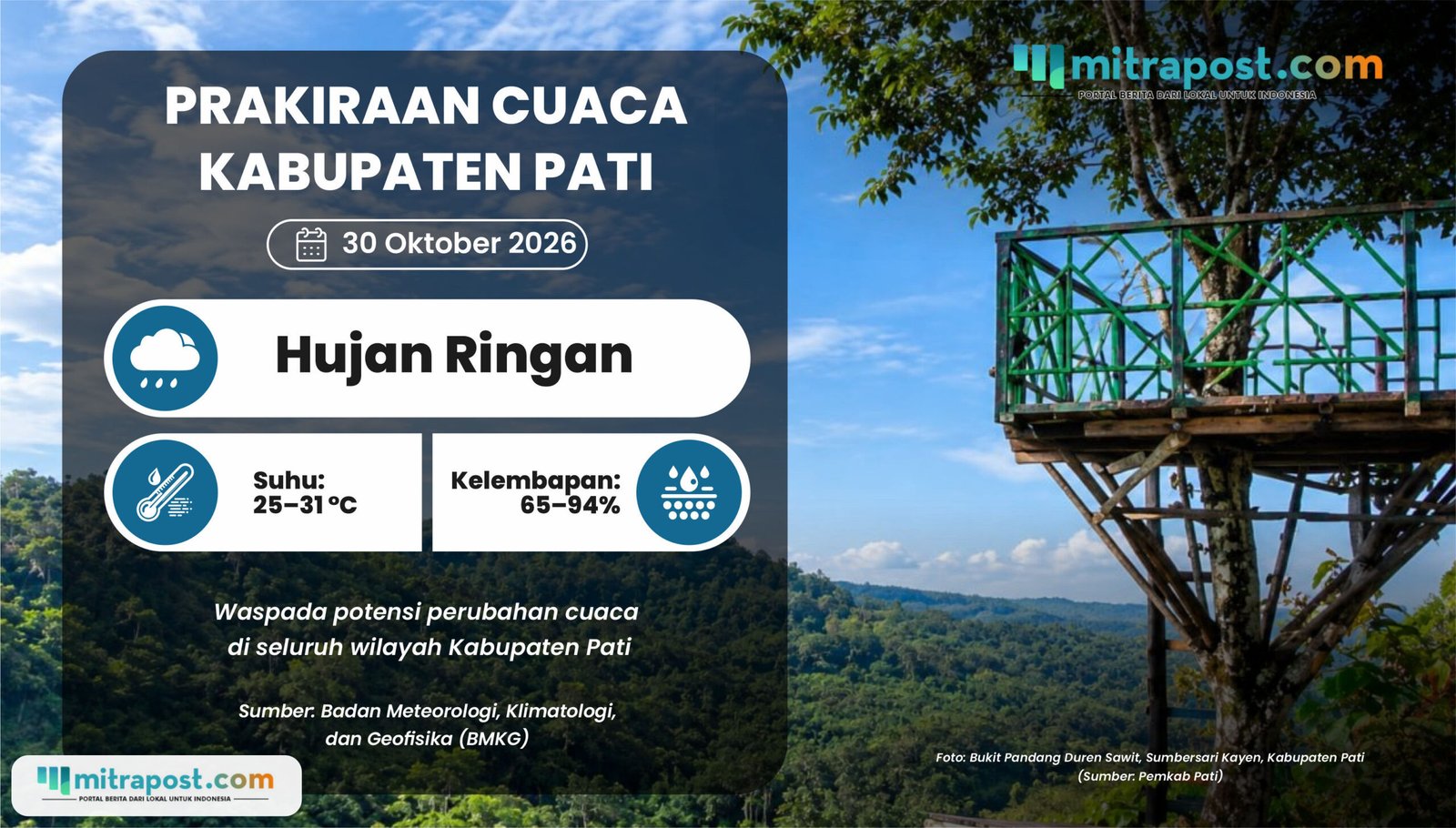 Wilayah di Pati Esok Hari Diprediksi Hujan Ringan