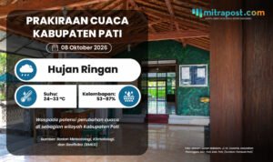 Potensi Perubahan Cuaca Pati Esok Hari, Cerah hingga Hujan Ringan Sebagian Wilayah