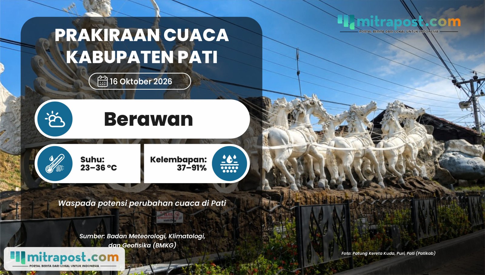 Prakiraan Cuaca Jumat Besok: Pati Berawan, Tetap Waspada Potensi Gelombang Tinggi di Jateng