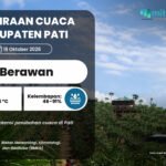 Prakiraan Cuaca Pati Senin Besok Berawan dengan Suhu Berkisar 24–34 °C