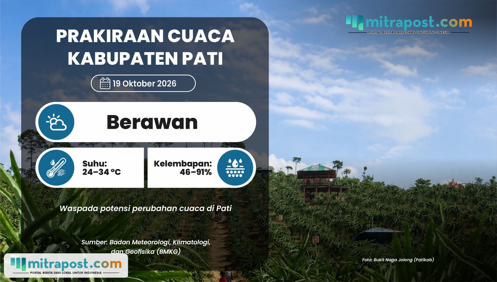 Prakiraan Cuaca Pati Senin Besok Berawan dengan Suhu Berkisar 24–34 °C