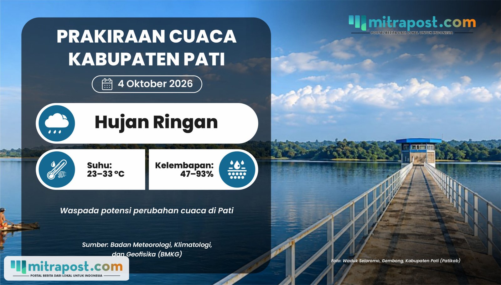 Prakiraan Cuaca Pati Besok: Hujan Ringan dengan Suhu Capai 23–33 °C